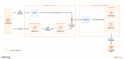 Introducing AutoRAG: Cloudflare's Fully Managed Retrieval-Augmented Generation (RAG) Solution